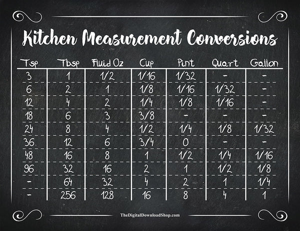 Chalkboard Kitchen Conversions Chart Printable